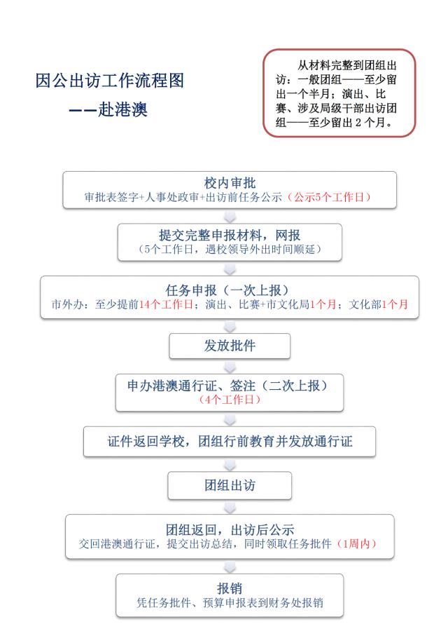 因公出访工作流程图-赴港澳.png
